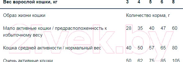 Изображение товара Сухой корм для кошек Monge Bwild Adult Anchovies (10кг)