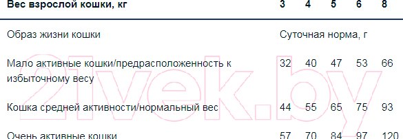 Изображение товара Сухой корм для кошек Monge Functional Line Sterilised Rich in Chicken (1.5кг)