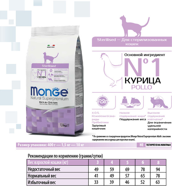 Изображение товара Сухой корм для кошек Monge Functional Line Sterilised Rich in Chicken (10кг)
