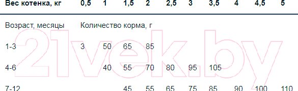 Изображение товара Сухой корм для кошек Monge Daily Line Kitten Rich in Chicken (10кг)