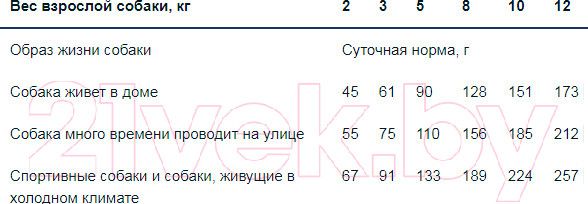 Изображение товара Сухой корм для собак Monge Speciality Adult Mini Lamb,Rice&Potato (0.8кг)