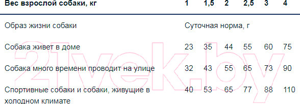 Изображение товара Сухой корм для собак Monge Speciality Extra Small Adult Lamb,Rice&Potato (2.5кг)