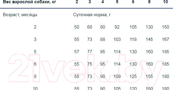 Изображение товара Сухой корм для собак Monge Speciality Mini Puppy&Junior Lamb&Rice (800г)