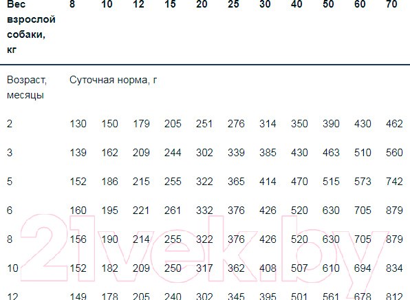 Изображение товара Сухой корм для собак Monge Speciality Puppy&Junior All Breeds Lamb&Rice (800г)