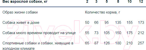 Изображение товара Сухой корм для собак Monge Daily Mini Adult Rich in Chicken (0.8кг)