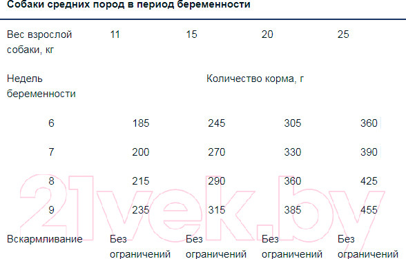 Изображение товара Сухой корм для собак Monge Daily Medium Starter Rich in Chicken (1.5кг)