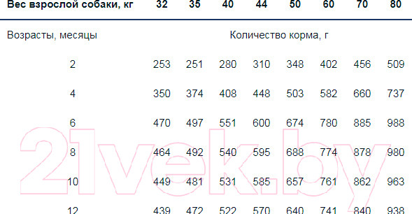 Изображение товара Сухой корм для собак Monge Daily Line Maxi Puppy с курицей (12кг)