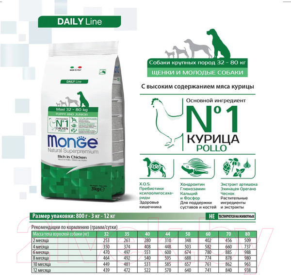 Изображение товара Сухой корм для собак Monge Daily Line Maxi Puppy с курицей (12кг)