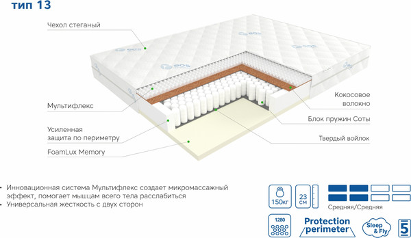 Изображение товара Матрас EOS Премьер 13 90x200 (премиум Adaptive)