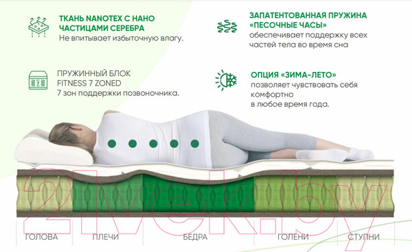 Изображение товара Матрас Askona Fitness Formula 180x200