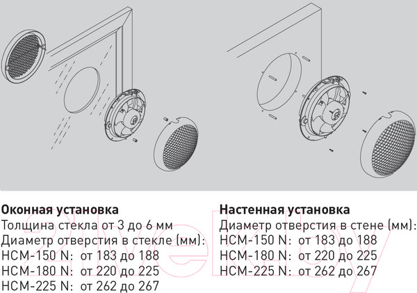 Изображение товара Вентилятор накладной Soler&Palau HCM-180N / 5201420600