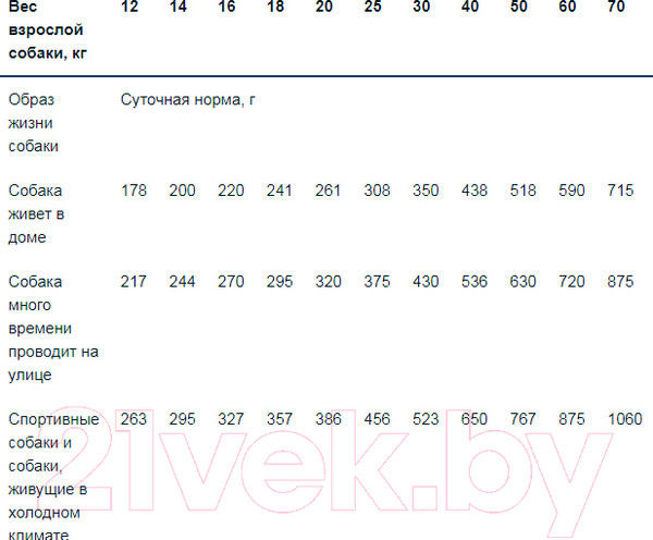 Изображение товара Сухой корм для собак Monge Speciality Adult Hypoallergenic Salmon&Tuna (2.5кг)