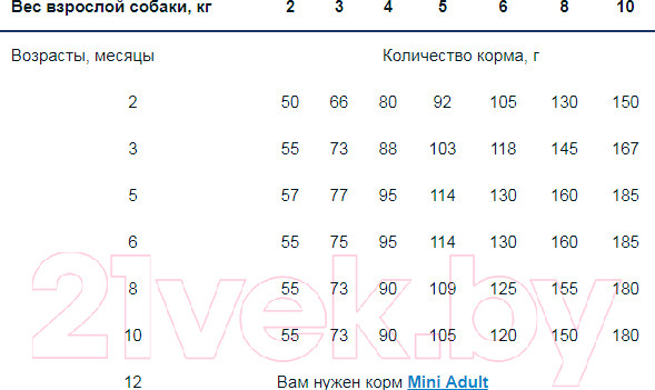 Изображение товара Сухой корм для собак Monge Daily Mini Puppy&Junior Rich In Chicken (800г)