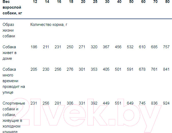 Изображение товара Сухой корм для собак Monge Speciality Adult All Breeds Lamb&Rice (2.5кг)