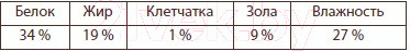 Изображение товара Лакомство для кошек Мнямс Лакомые палочки с цыпленком и печенью / 0062 (3х5г)