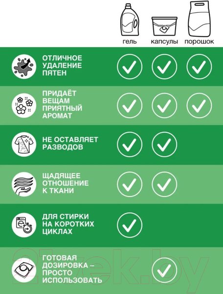 Изображение товара Гель для стирки Persil Свежесть от Vernel 30 стирок (1950мл)