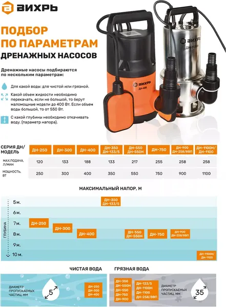 Изображение товара Дренажный насос Вихрь ДН-900 (68/2/3)