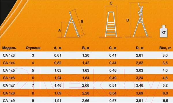 Изображение товара Лестница-стремянка Вихрь 73/5/1/28