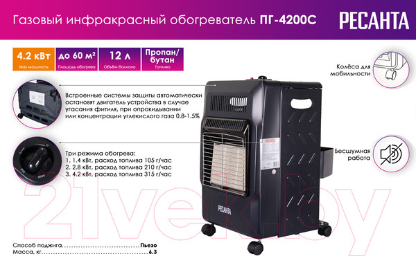 Изображение товара Газовый обогреватель Ресанта ПГ-4200С (67/5/12)