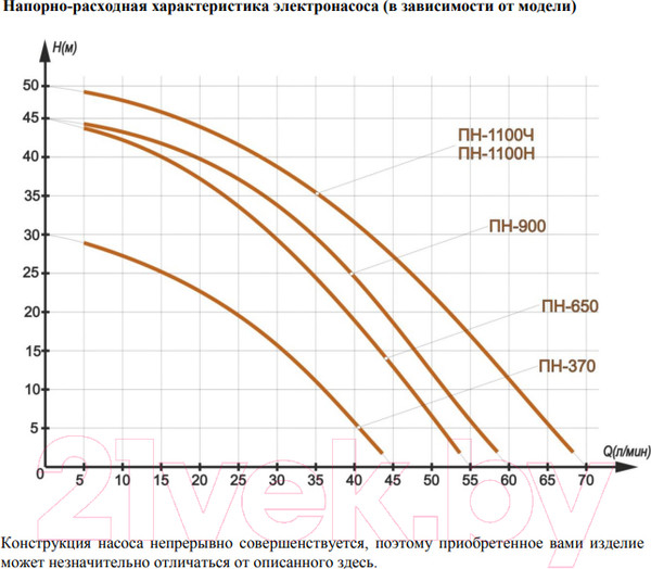Изображение товара Поверхностный насос Вихрь ПН-370 (68/4/1)