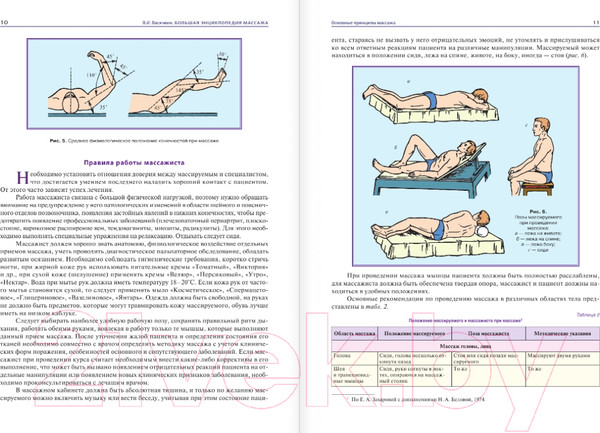 Изображение товара Энциклопедия АСТ Массаж (Васичкин В.)