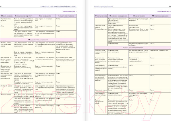 Изображение товара Энциклопедия АСТ Массаж (Васичкин В.)