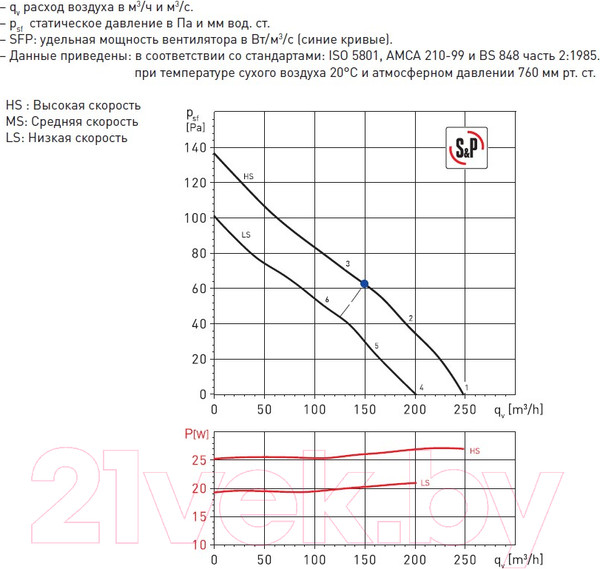 Изображение товара Вентилятор канальный Soler&Palau TD-250/100 Silent / 5211364500