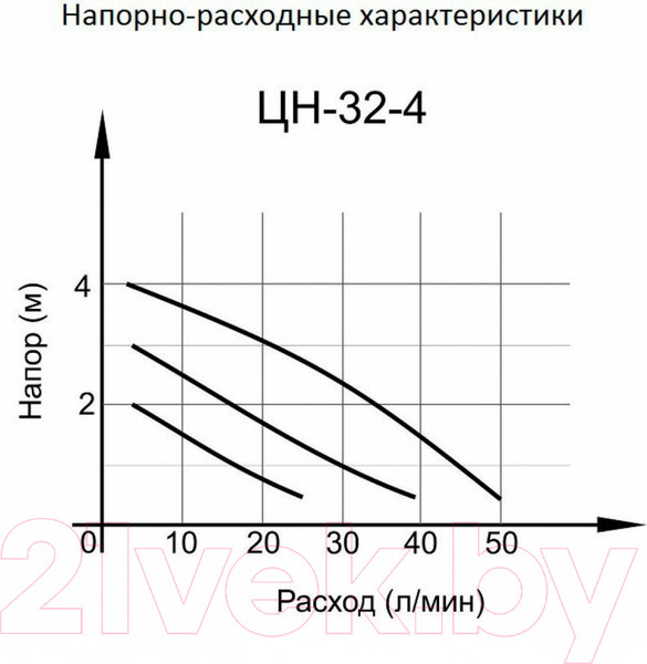 Изображение товара Циркуляционный насос Вихрь Стандарт Ц-32/4 (68/7/8)