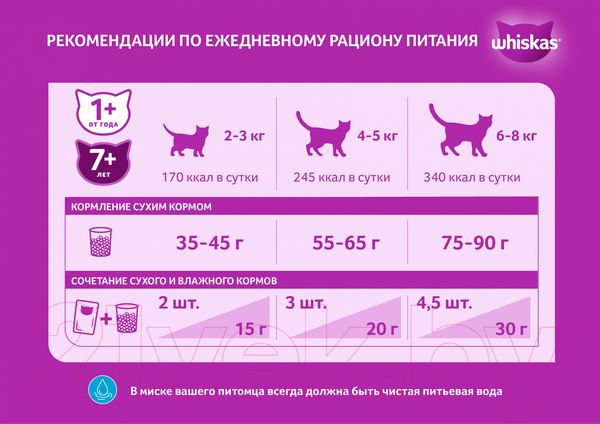 Изображение товара Сухой корм для кошек Whiskas Вкусные подушечки с нежным паштетом с курицей и индейкой (5кг)