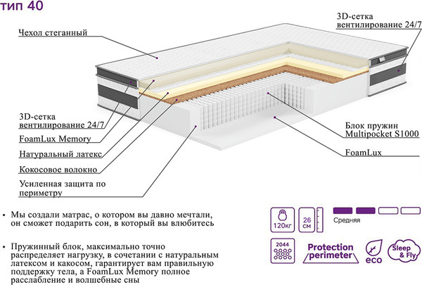 Изображение товара Матрас EOS Элит 40 110x190 (премиум Silver)