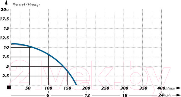 Изображение товара Фекальный насос Maxpump Fekatop 750