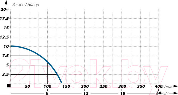 Изображение товара Фекальный насос Maxpump Cutlift 1100
