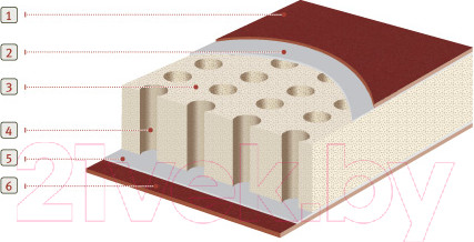 Изображение товара Туристический коврик Alexika Travel 66/ 9322.3107 (оливковый)