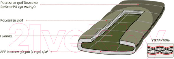 Изображение товара Спальный мешок Alexika Siberia Wide Plus левый / 9254.01072 (оливковый)