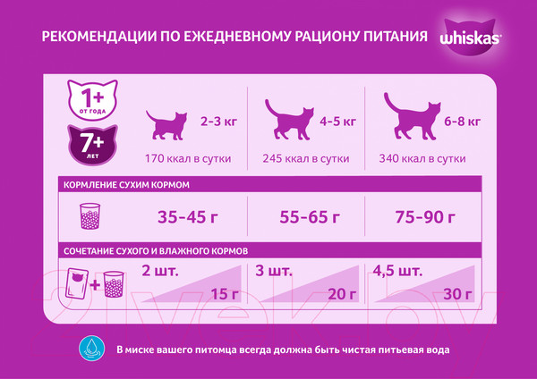 Изображение товара Сухой корм для кошек Whiskas Вкусные подушечки с нежным паштетом с курицей и индейкой (350г)