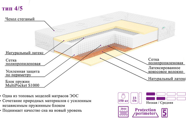 Изображение товара Матрас EOS Элит 4/5 90x190 (премиум Silver)