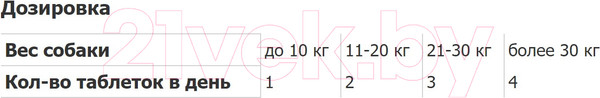 Изображение товара Кормовая добавка для животных 8in1 Exsel Glucosamine / 660890/121596 (110таб)
