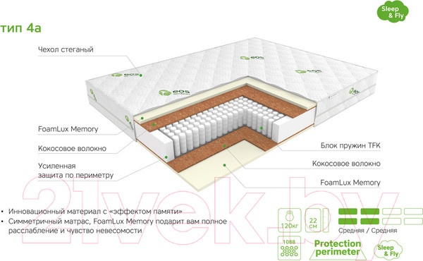 Изображение товара Матрас EOS Идеал 4а 90x180 (премиум Aloe Vera)