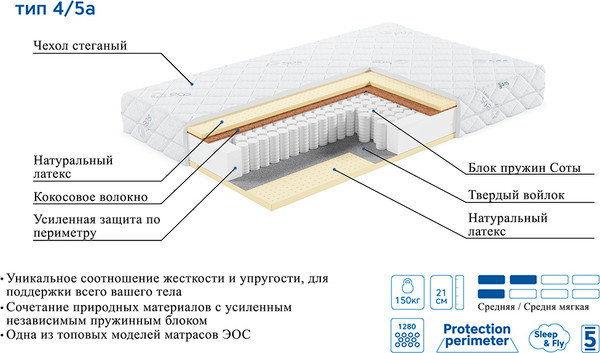 Изображение товара Матрас EOS Премьер 4/5а 90x200 (премиум Adaptive)