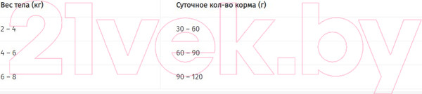 Изображение товара Сухой корм для кошек Pro Plan Sterilised Senior 7+ с индейкой (10кг)