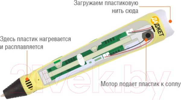 Изображение товара 3D-ручка Даджет 3Dali Plus (голубой)