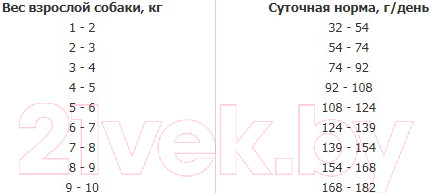 Изображение товара Сухой корм для собак Nature's Protection Superior Care White Dogs Grain Free White Fish / NPSC45668 (10кг)