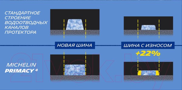 Изображение товара Летняя шина Michelin Primacy 4 255/45R20 105V Volvo