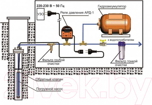 Изображение товара Реле давления Вихрь АРД-1 (68/4/8)
