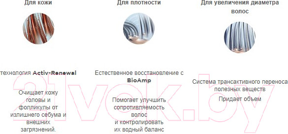 Изображение товара Шампунь для волос Nioxin Система 1 очищающий (1л)