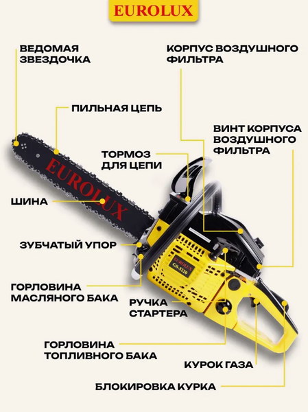 Изображение товара Бензопила цепная EUROLUX GS-5220 (70/6/8)