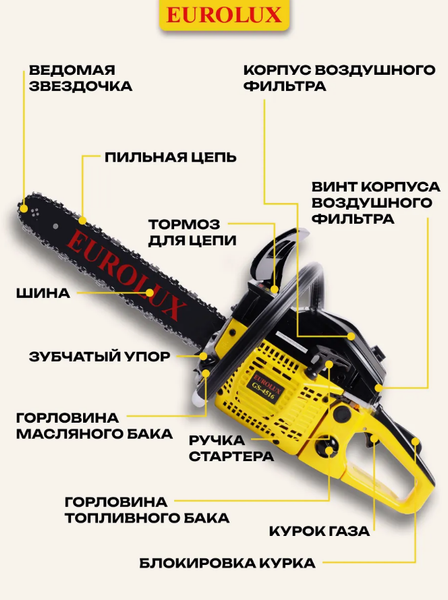 Изображение товара Бензопила цепная EUROLUX GS-4516 (70/6/7)