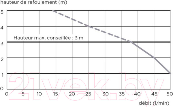 Изображение товара Канализационная установка SFA Sanidouche D60