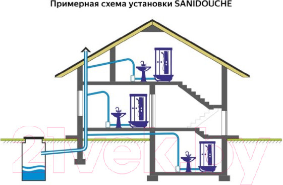 Изображение товара Канализационная установка SFA Sanidouche D60