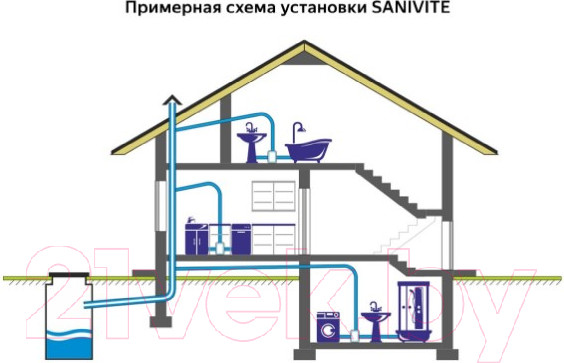 Изображение товара Канализационная установка SFA Sanivite V35